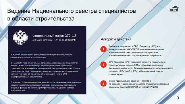 Специалист в нац реестр. НРС реестр. Уведомление о включении в НРС. Реестр в строительстве это.