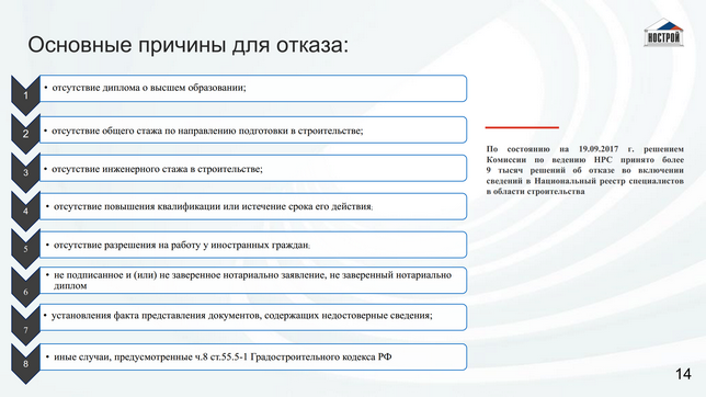 Реестр строителей нрс. Национальный реестр специалистов в области строительства. Реестр НРС. Специалист в нац реестр. Национальный реестр специалистов НОСТРОЙ.