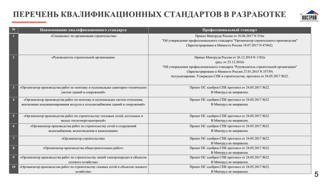 Письмо в нострой о пересмотре документов для нрс образец