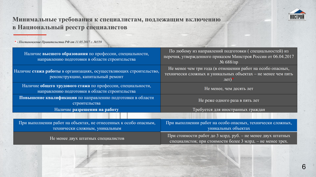 Реестр специалистов по организации строительства